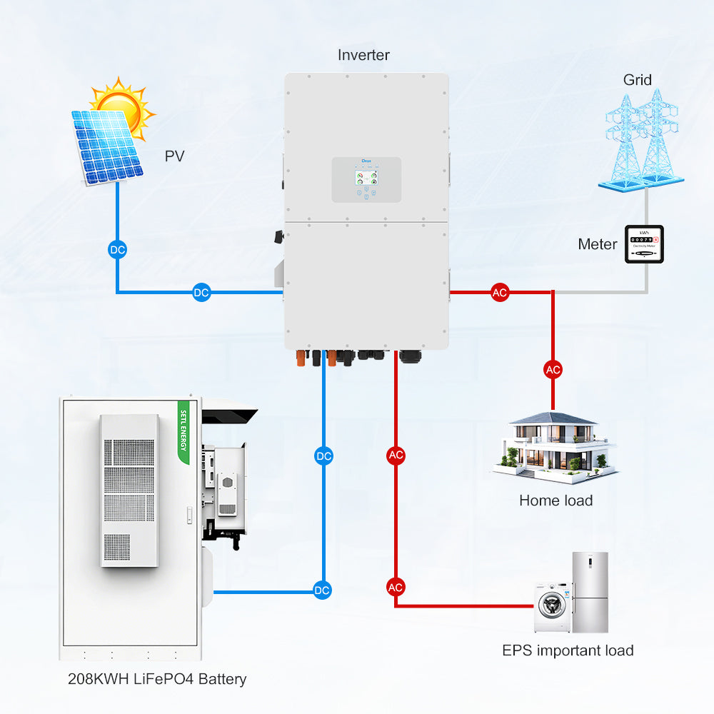 81KW Solar Panel 80KW Hybrid Inverter 208KWH LiFePO4 Battery Kit ( Small Commercial& Industrial)