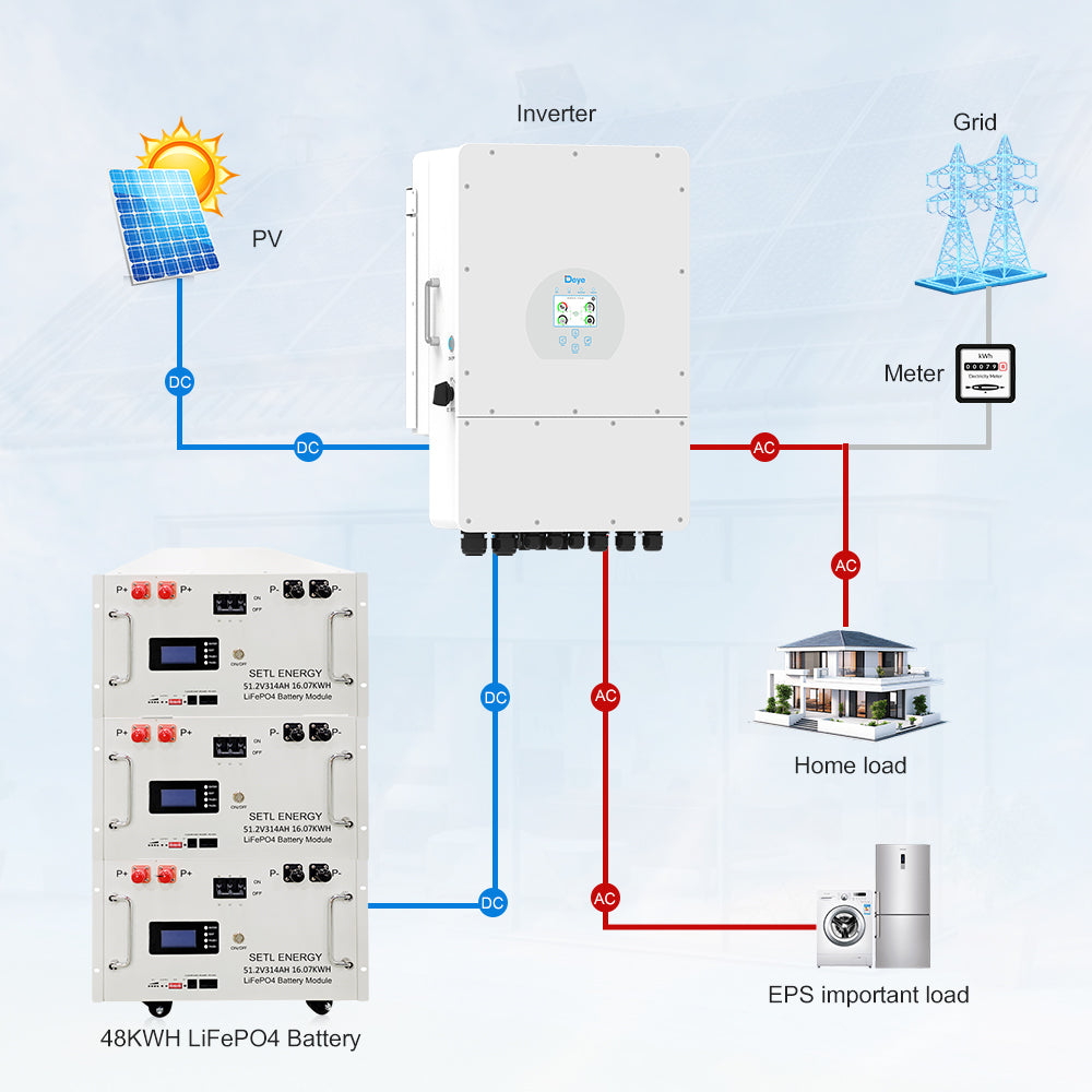 12KW Hybrid Inverter 48KWH LiFePO4 Battery Kit (Lifestyle Home)