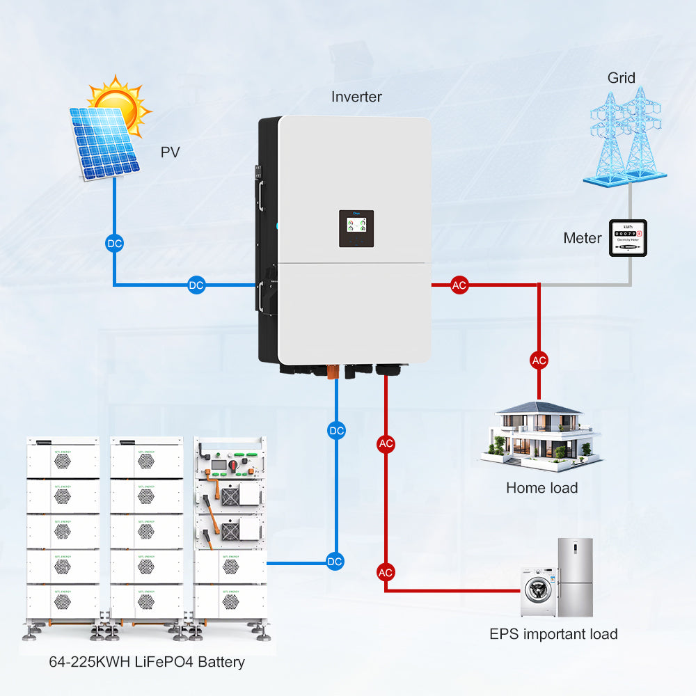50KW Hybrid Inverter 225KWH LiFePO4 Battery Kit (Small commercial& Industrial)