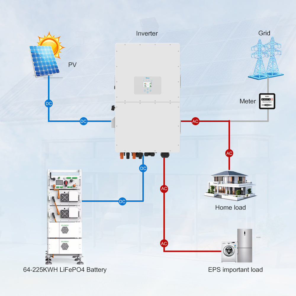 58x620W Panel 50KW Hybrid Inverter 64KWH LiFePO4 Battery Kit (Small commercial& Industrial)
