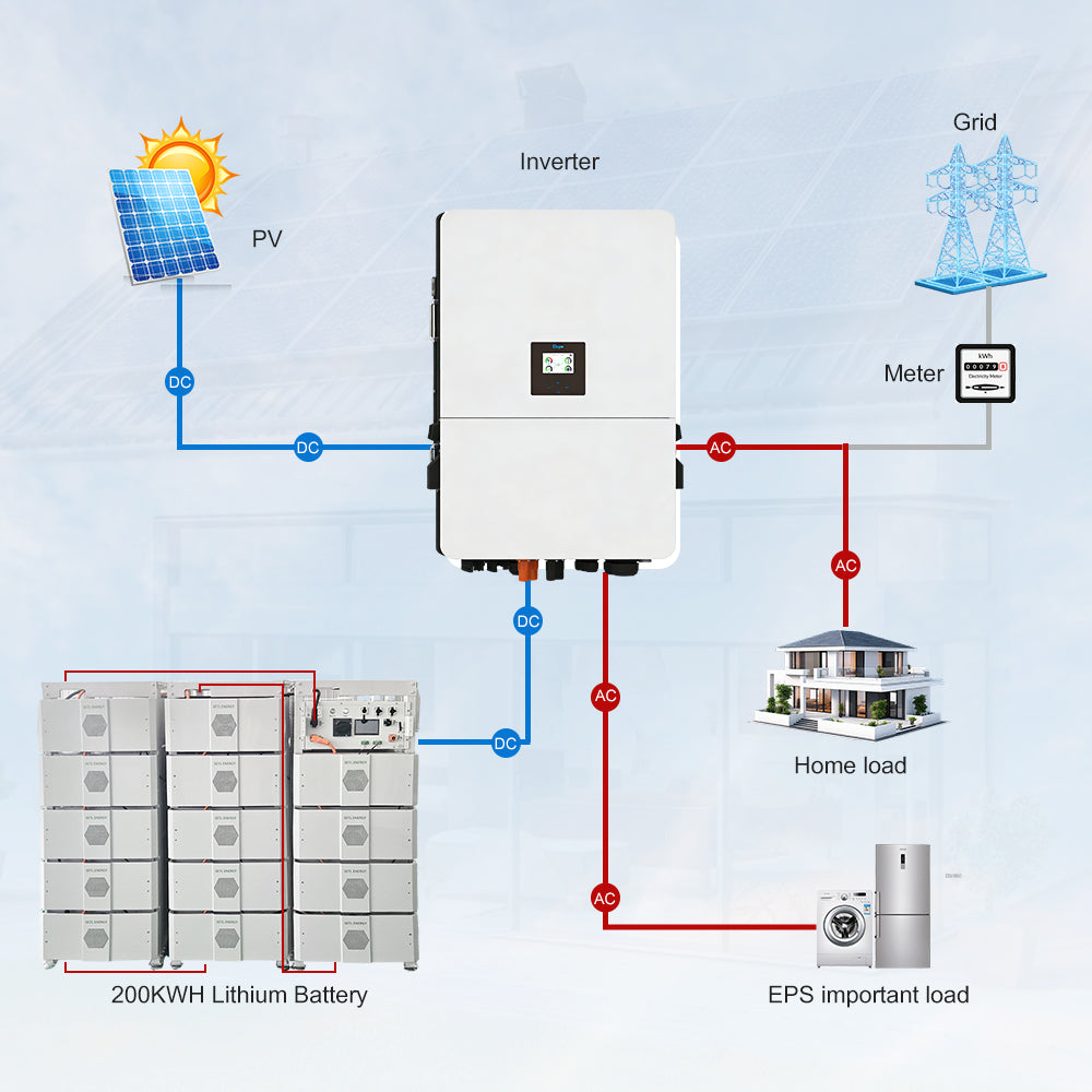 SETL ENERGY 64kwh 112kwh 241kwh High Voltage Commercial& Industrial Energy Storage System