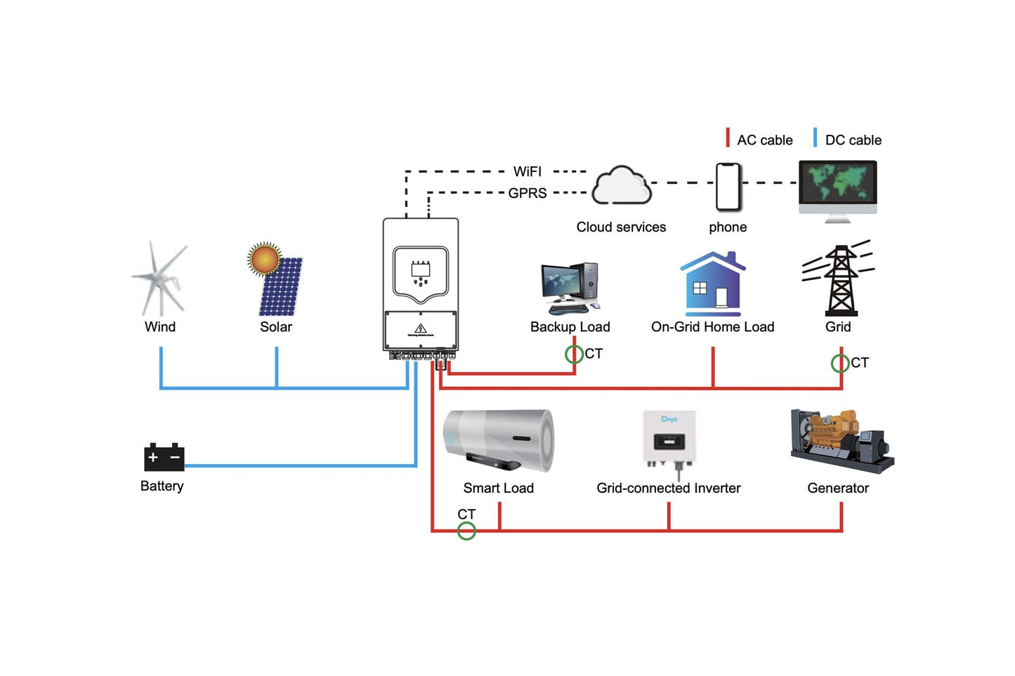 DEYE 6KW Single Phase 2 MPPT Hybrid Inverter SUN-6K-SG04LP1-AU