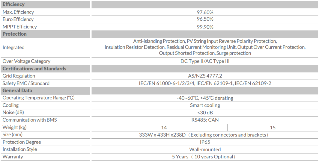 DEYE 5KW HYBRID INVERTER, Single Phase 2 MPPT, SUN-5K-SG04LP1-AU