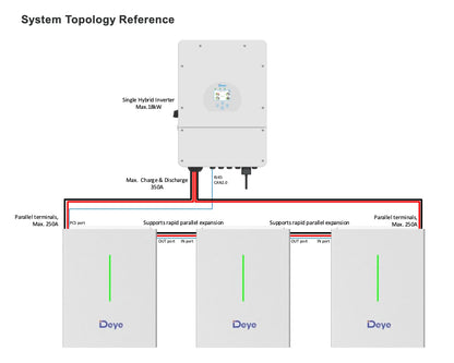Deye RW-F16 LiFePO4 Battery 51.2V 16kWh High-Performance Energy Storage