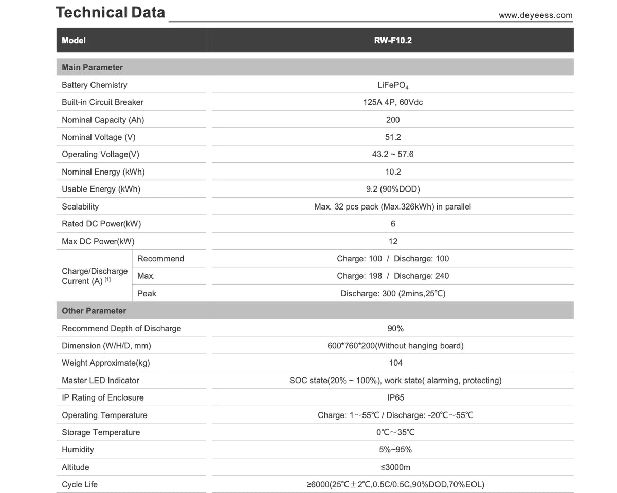 Deye RW-F16 LiFePO4 Battery 51.2V 16kWh High-Performance Energy Storage