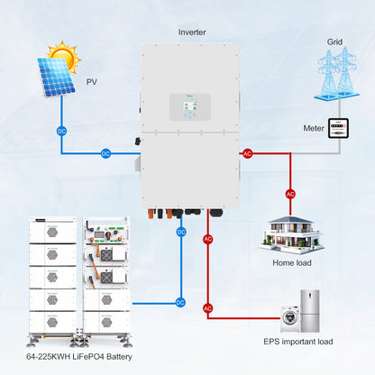 52080W Panel 50KW Hybrid Inverter 144KWH LiFePO4 Battery Kit (Small commercial& Industrial)