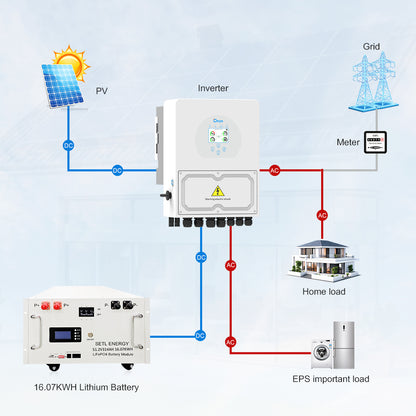 6370W Panel 6KW Hybrid Inverter 16KWH LiFePO4 Battery Kit (Small Home)