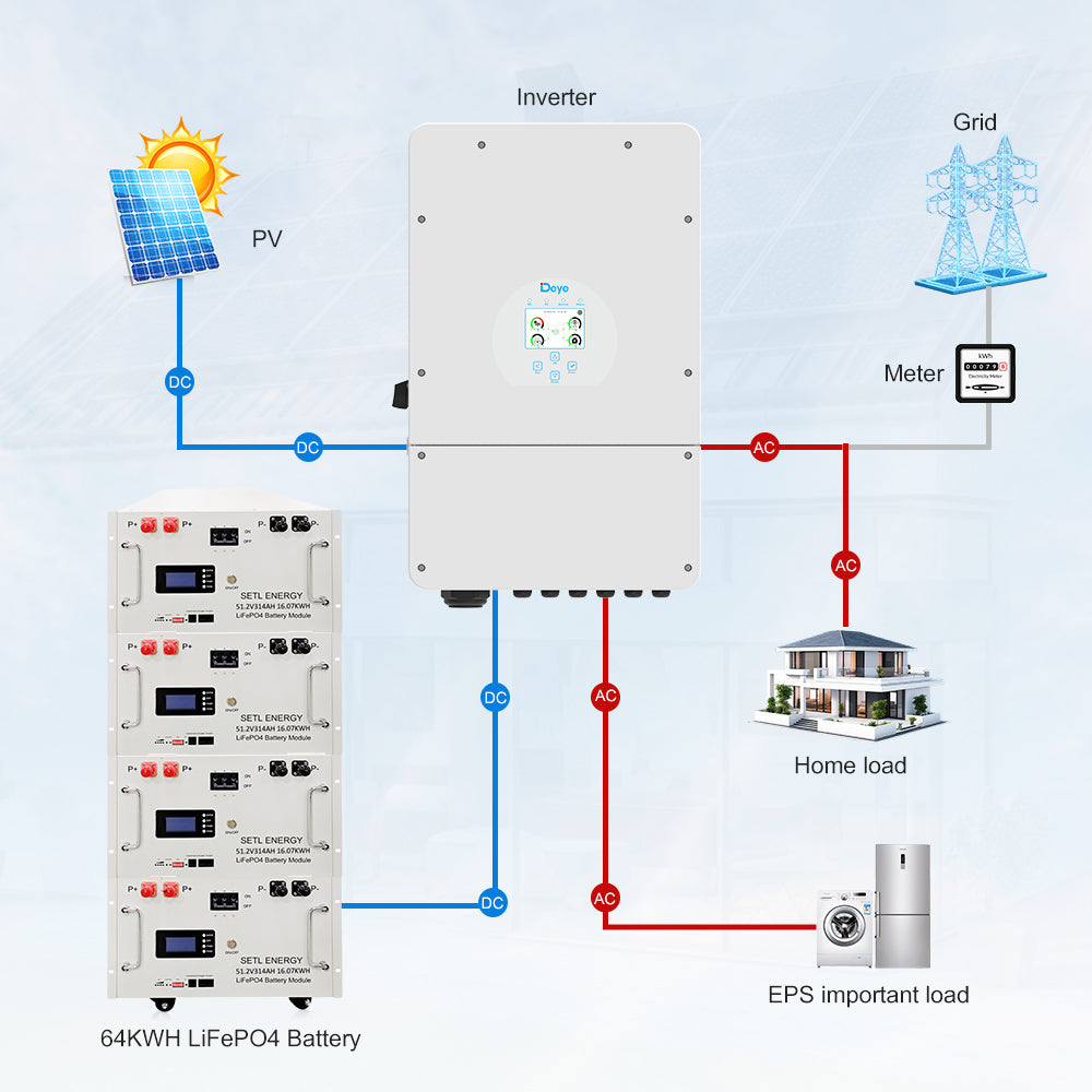 12740W Panel 12KW Hybrid Inverter 64KWH LiFePO4 Battery Kit (Lifestyle Home)