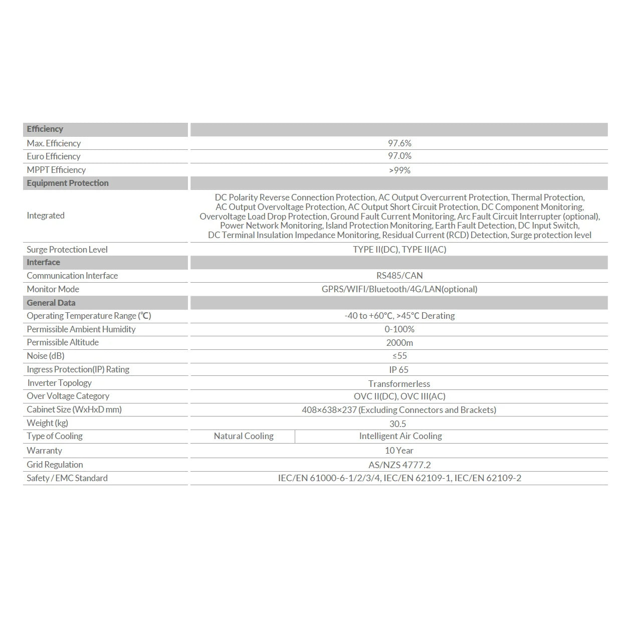 Deye 25kW Three Phase 2 MPPT Hybrid Inverter SUN-25K-SG01HP3-AU-AM2