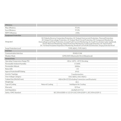 Deye 25kW Three Phase 2 MPPT Hybrid Inverter SUN-25K-SG01HP3-AU-AM2