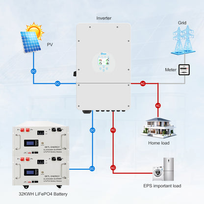 10920W Panel 10KW Hybrid Inverter 32KWH LiFePO4 Battery Kit (Large Home)