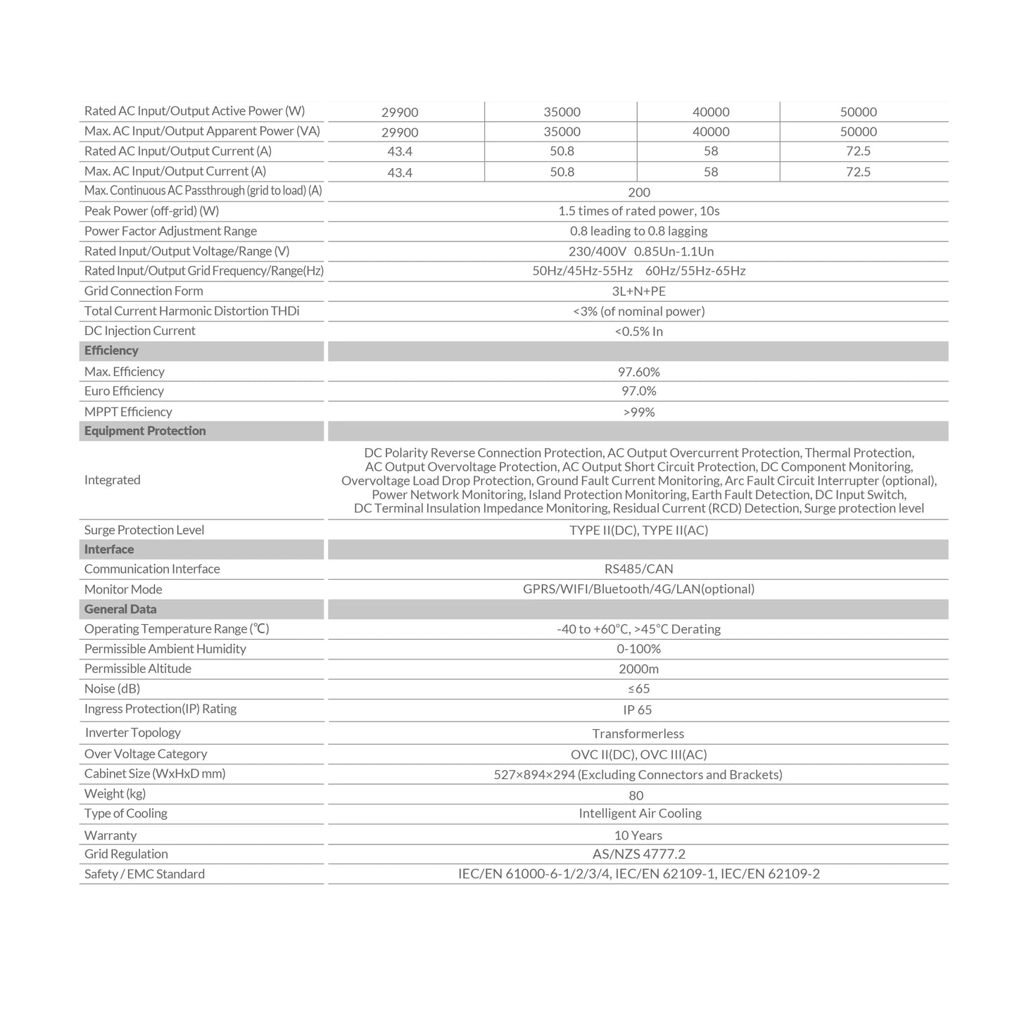 Deye 29.9kW Three Phase 3 MPPT Hybrid Inverter SUN-50K-SG01HP3-AU