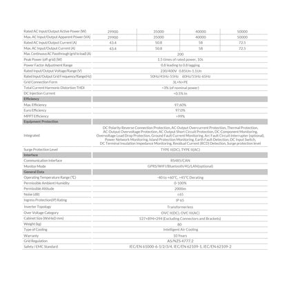 Deye 29.9kW Three Phase 3 MPPT Hybrid Inverter SUN-50K-SG01HP3-AU