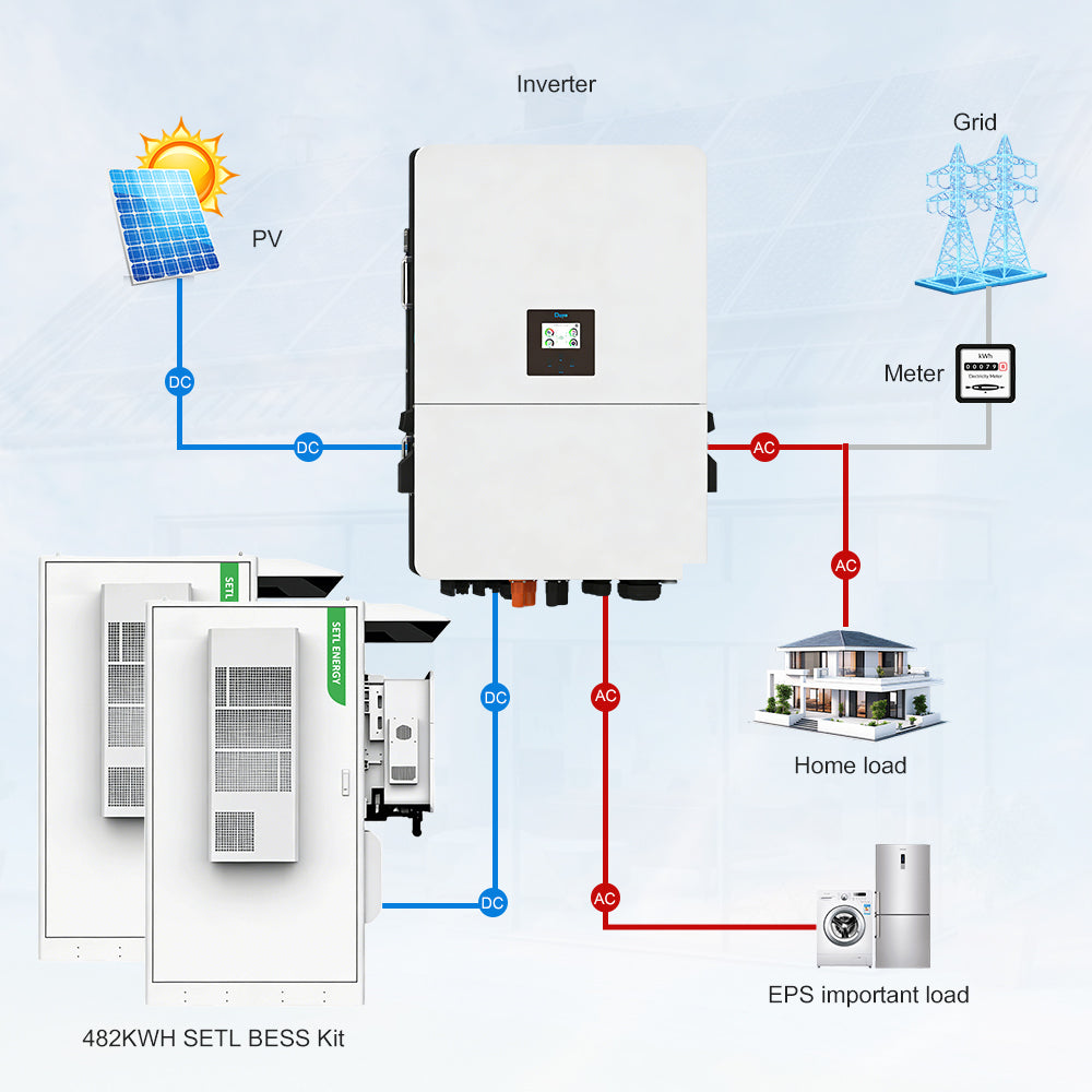 264x620W SUNGROW Panel 2X80KW DEYE Hybrid Inverter 482KWH SETL BESS Kit ( Medium Commercial& Industrial)