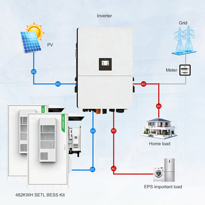 264x620W SUNGROW Panel 2X80KW DEYE Hybrid Inverter 482KWH SETL BESS Kit ( Medium Commercial& Industrial)