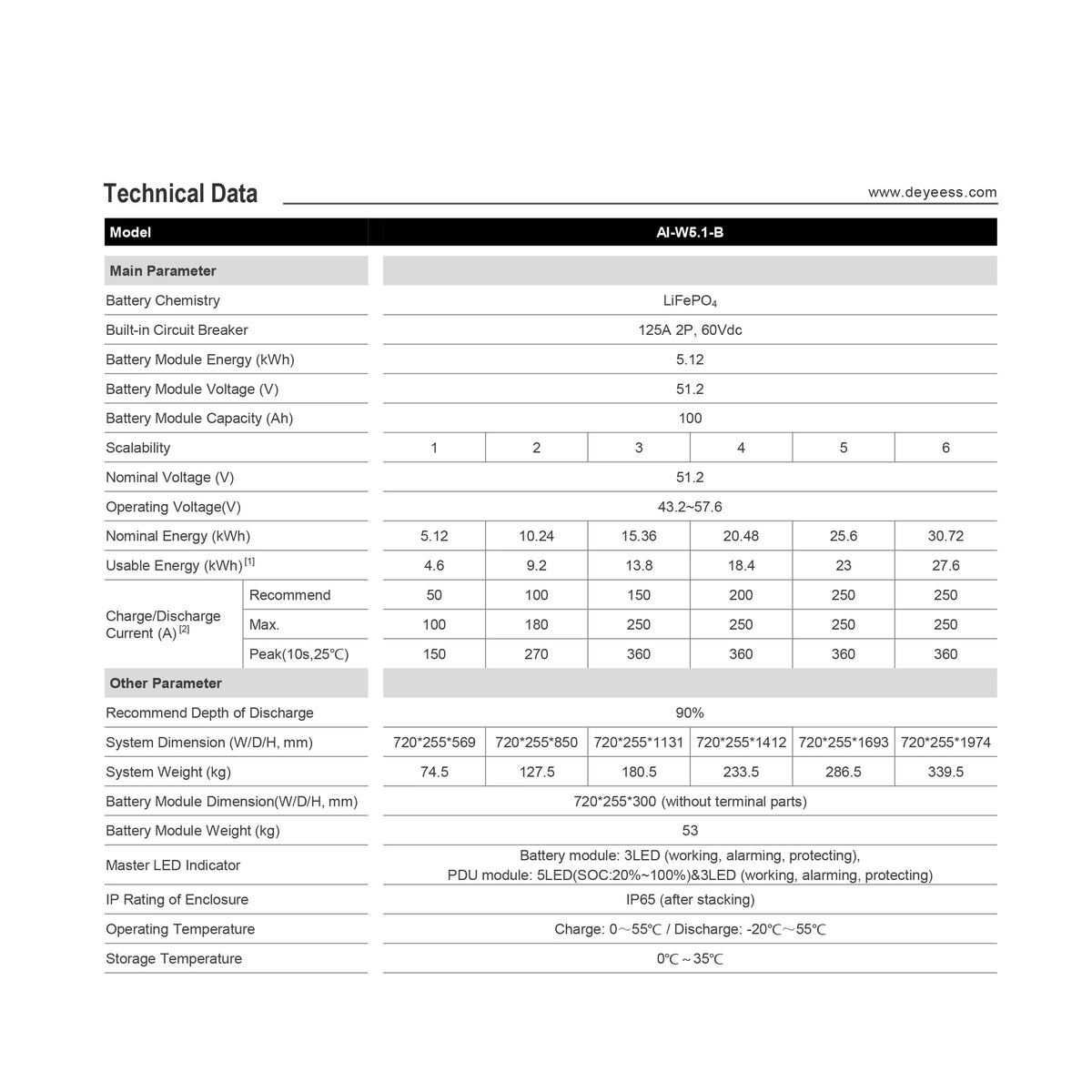Deye ESS AI-W5.1-B 10.24kWh Low Voltage Storage Battery (2x5.1kWh)