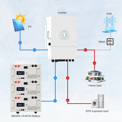 12KW Hybrid Inverter 48KWH LiFePO4 Battery Kit (Lifestyle Home)