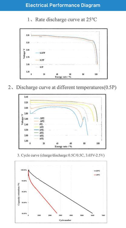 4 x Cornex Lithium Iron Phosphate Battery (Lifepo4) 3.2v 314ah (4 cells)