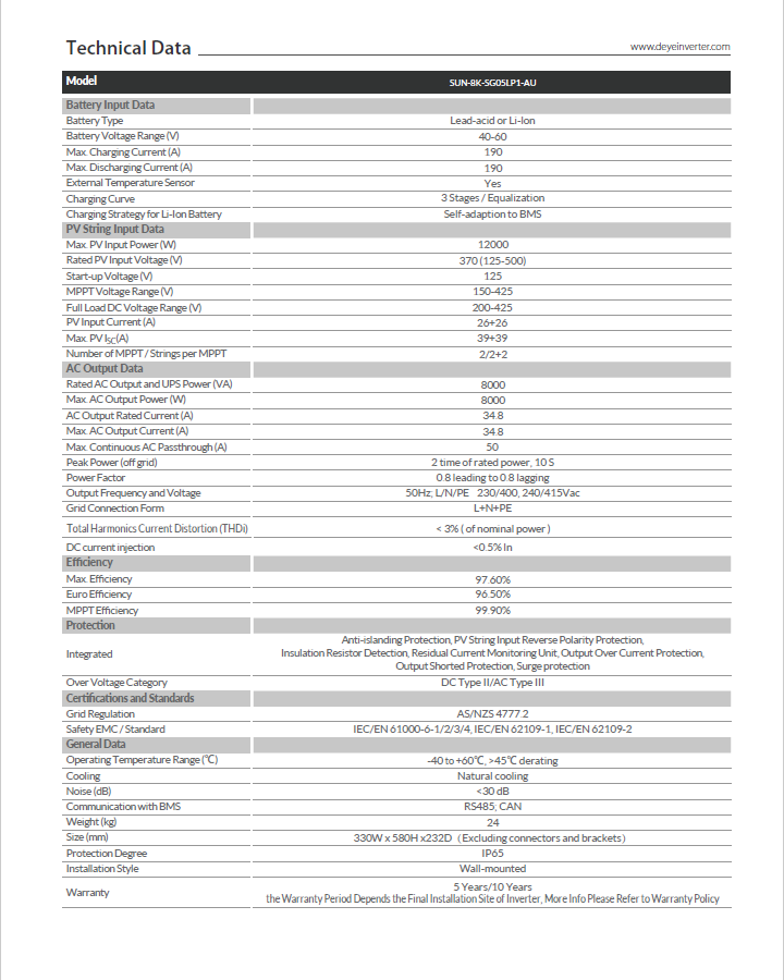 DEYE 8KW Single Phase 2 MPPT Hybrid Inverter SUN-8K-SG05LP1-AU