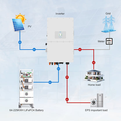 58x620W Panel 50KW Hybrid Inverter 64KWH LiFePO4 Battery Kit (Small commercial& Industrial)