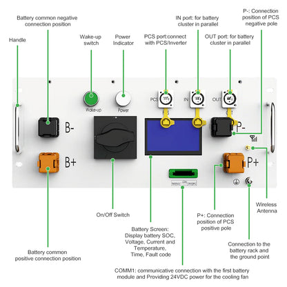 SETL ENERGY 64kwh 112kwh 241kwh High Voltage Commercial& Industrial Energy Storage System