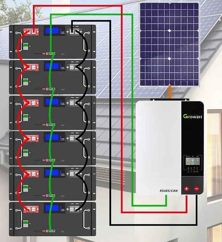 SETL ENERGY 48v 100Ah 51.2v 100Ah Lithium Battery Solar Storage (LifePO4) Powerwall